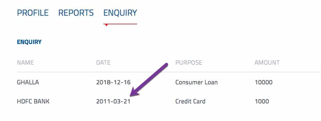 HDFC CIBIL score for credit card, car, home, personal loans