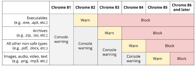 Google Chrome offline installer for Windows PC [v 85.0.4183.83]