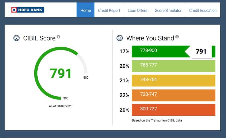 Check CIBIL credit report HDFC Bank