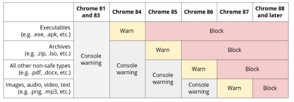 Chrome Chrome